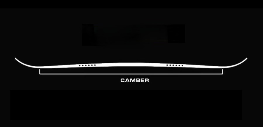 Camber